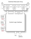 PE4314 Digital Step Attenuator, optional ext. Vss