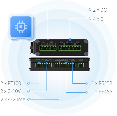 UC300 LoRaWAN®/4G Multiple Communication Interfaces/Linkage Contro/Alarm Triggering