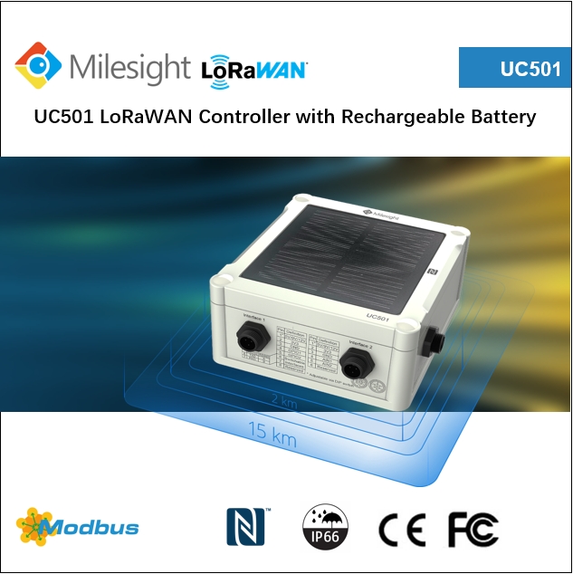LoRaWAN SoS/Scene